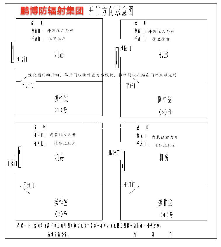 开门方向示意图