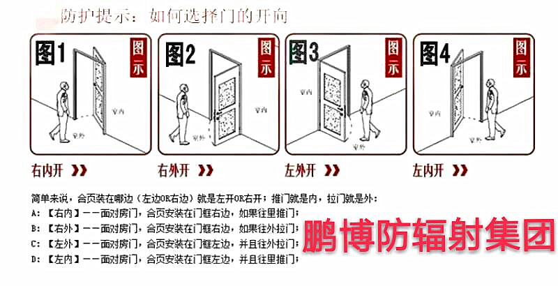 开门方向示意图