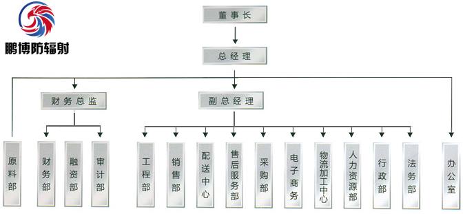 山东鹏博防辐射材料有限公司