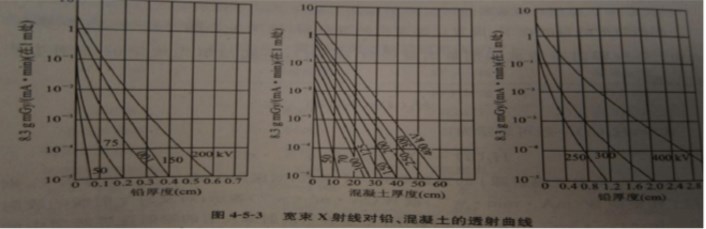 探伤房探伤室的技术图片