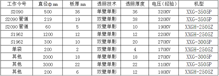 探伤设备型号及探伤房参考资料