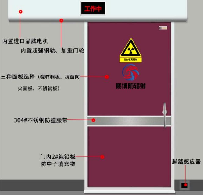 医用射线屏蔽门、防辐射铅门